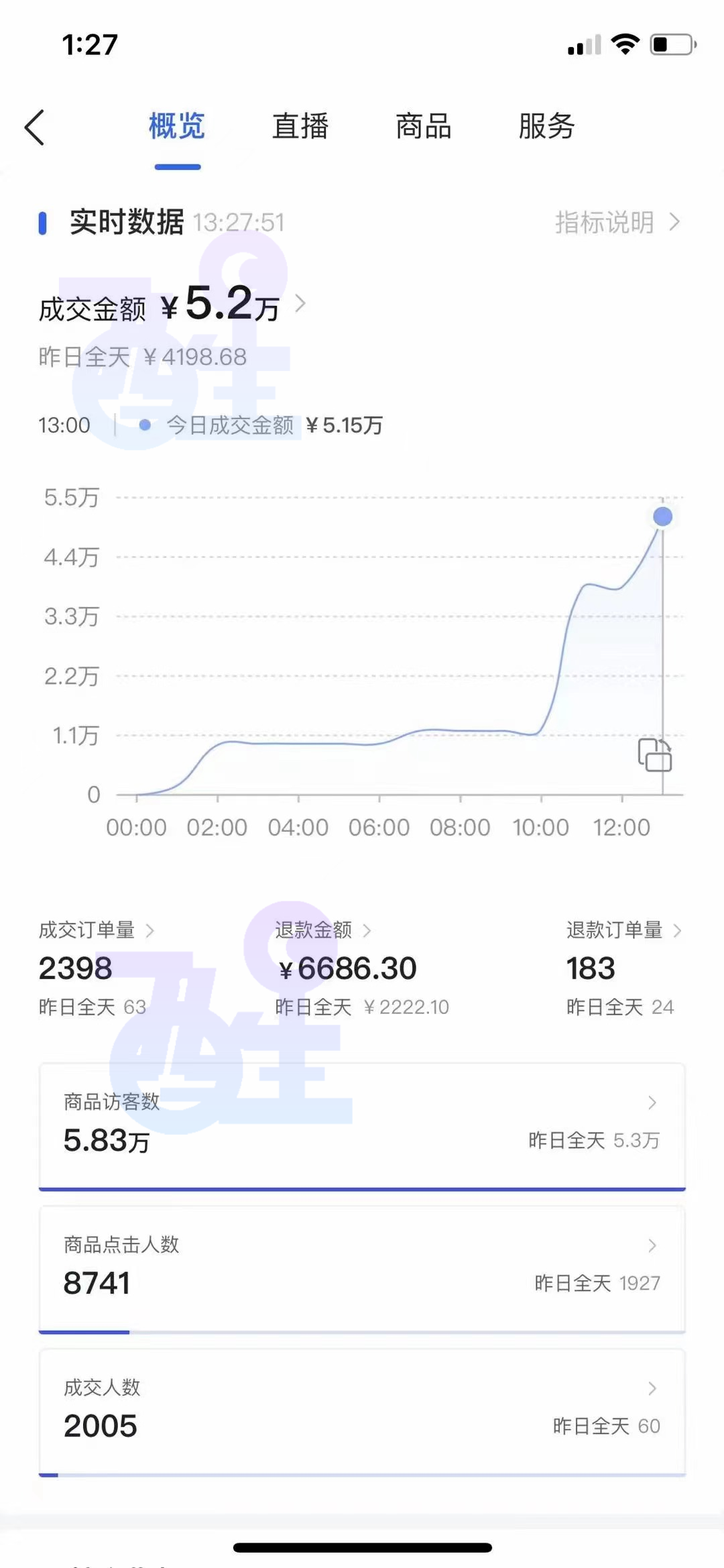 賺錢，抖音